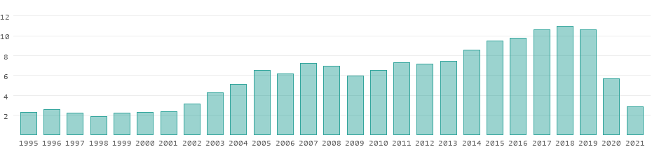 Nova Zelândia Turismo